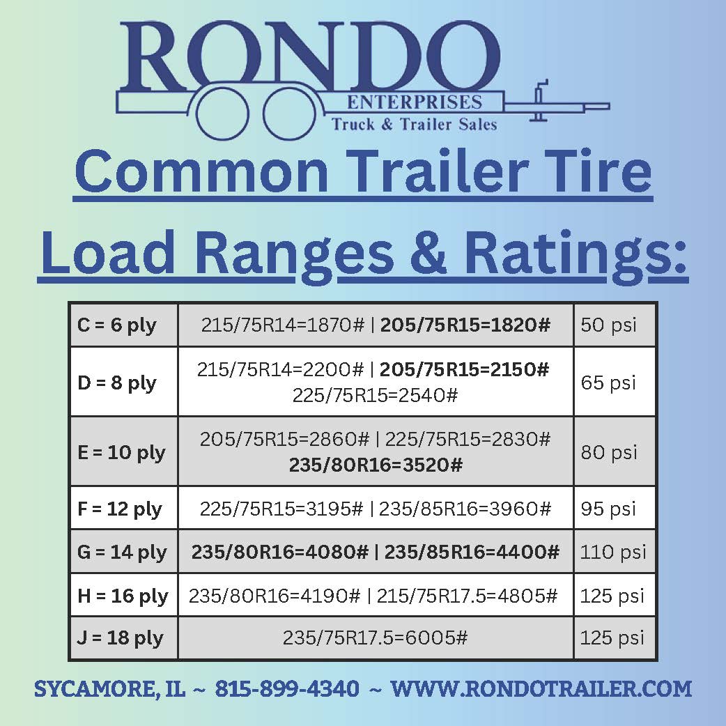 Common Tire Load range & Ratings-2.jpg